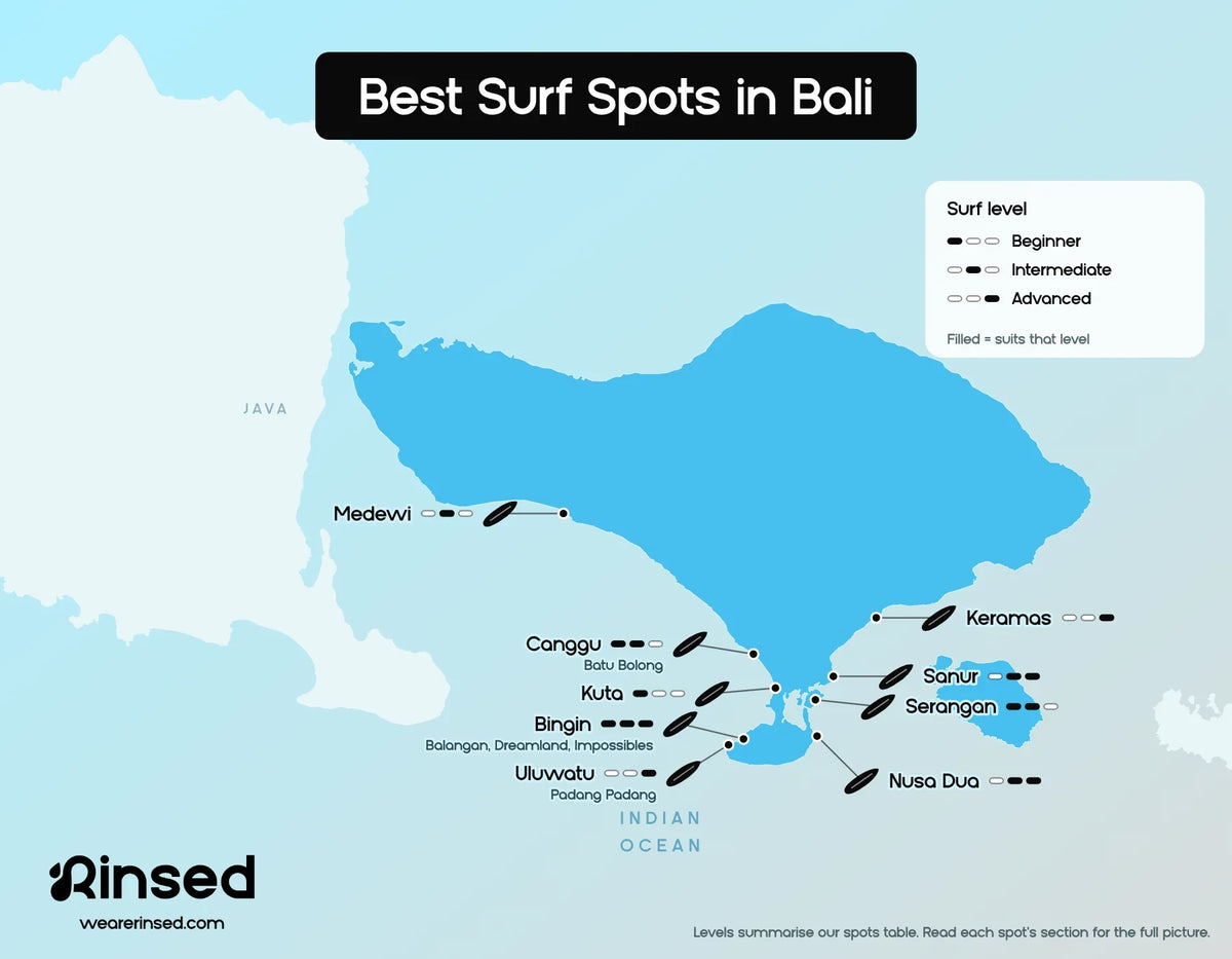 Map of the best surf spots in Bali: Medewi, Canggu, Kuta, Bingin, Uluwatu, Nusa Dua, Serangan, Sanur and Keramas, with the surf level each spot suits, from beginner to advanced