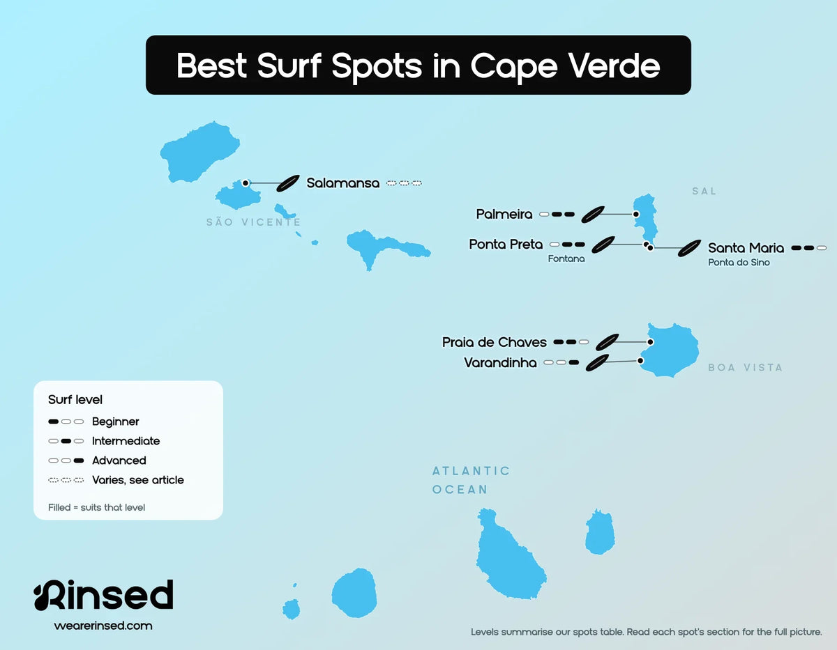 Map of the best surf spots in Cape Verde: Palmeira, Ponta Preta, Santa Maria, Praia de Chaves, Varandinha and Salamansa, with the surf level each spot suits, from beginner to advanced