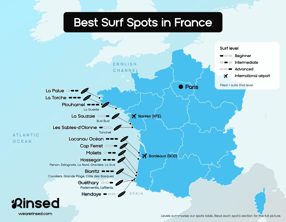Map of the best surf spots in France: La Palue, La Torche, Plouharnel, La Sauzaie, Les Sables-d'Olonne, Lacanau Océan, Cap Ferret, Moliets, Hossegor, Biarritz, Guéthary and Hendaye, with the surf level each spot suits, from beginner to advanced
