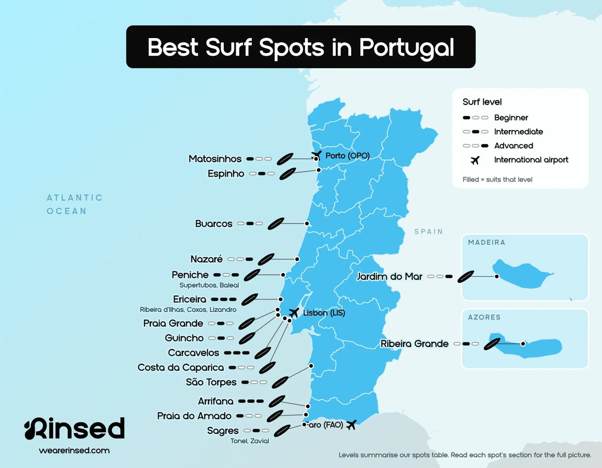 Best Surfing Destinations in Portugal: 20 Surf Spots From Peniche to the Algarve (2027)