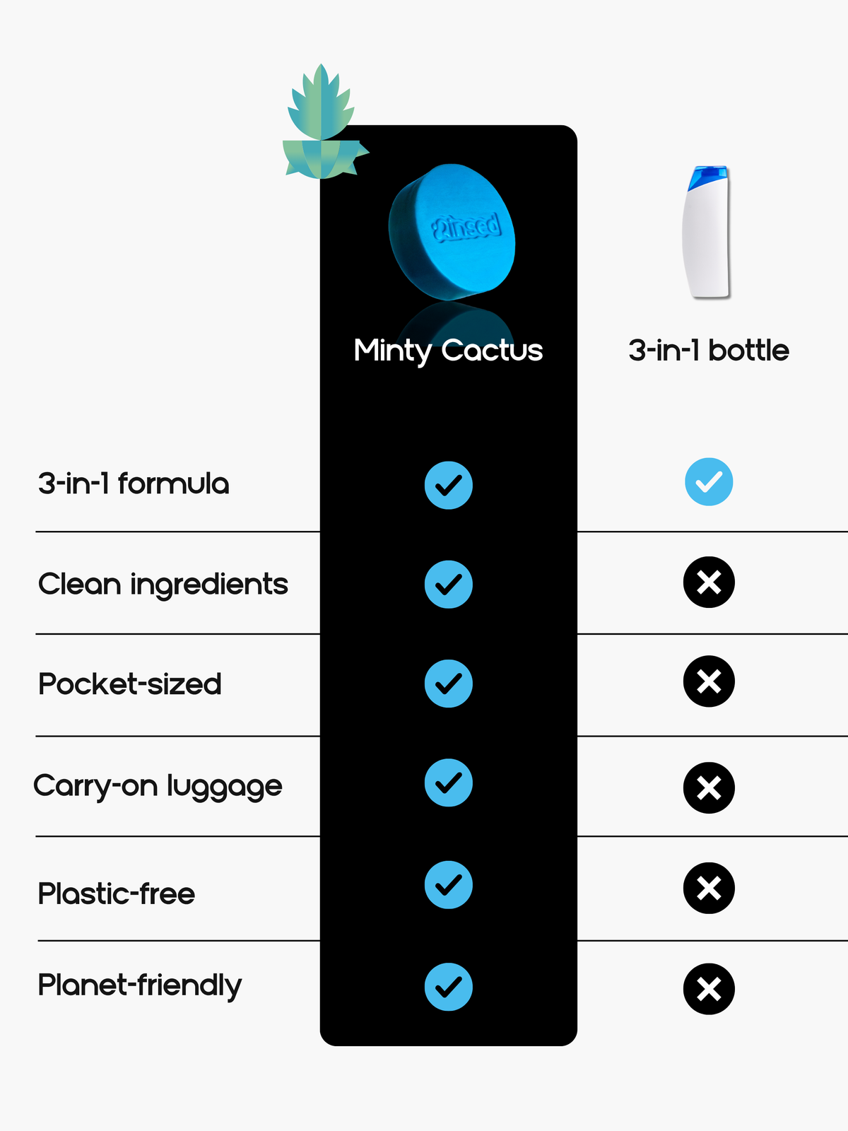 soap bar versus shower gel bottle comparison