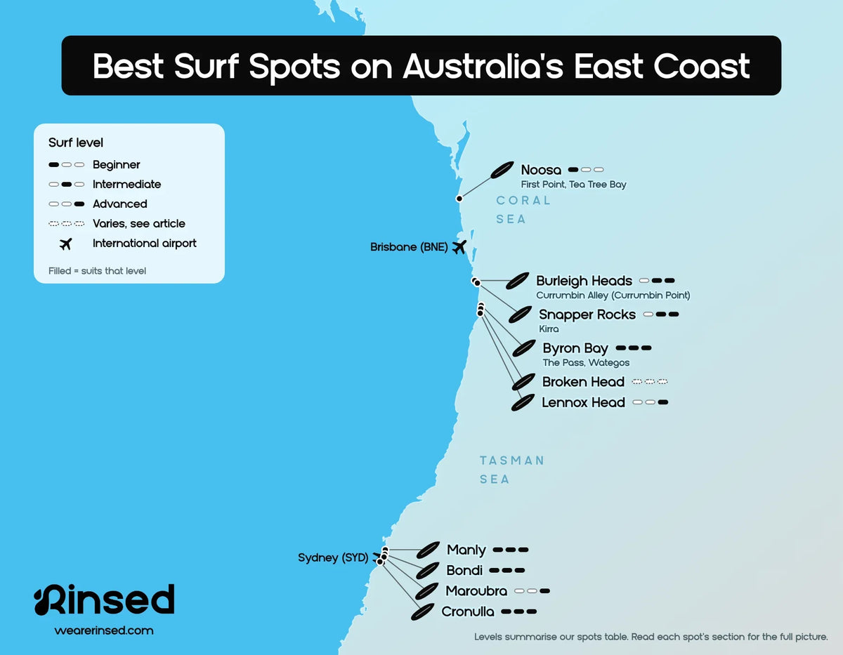 Map of the best surf spots on Australia's east coast: Noosa, Burleigh Heads, Snapper Rocks, Byron Bay, Broken Head, Lennox Head, Manly, Bondi, Maroubra and Cronulla, with the surf level each spot suits, from beginner to advanced
