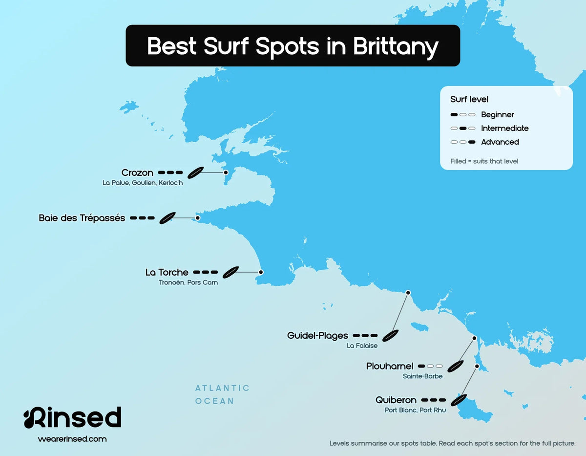 Map of the best surf spots in Brittany: Crozon, Baie des Trépassés, La Torche, Guidel-Plages, Plouharnel and Quiberon, with the surf level each spot suits, from beginner to advanced