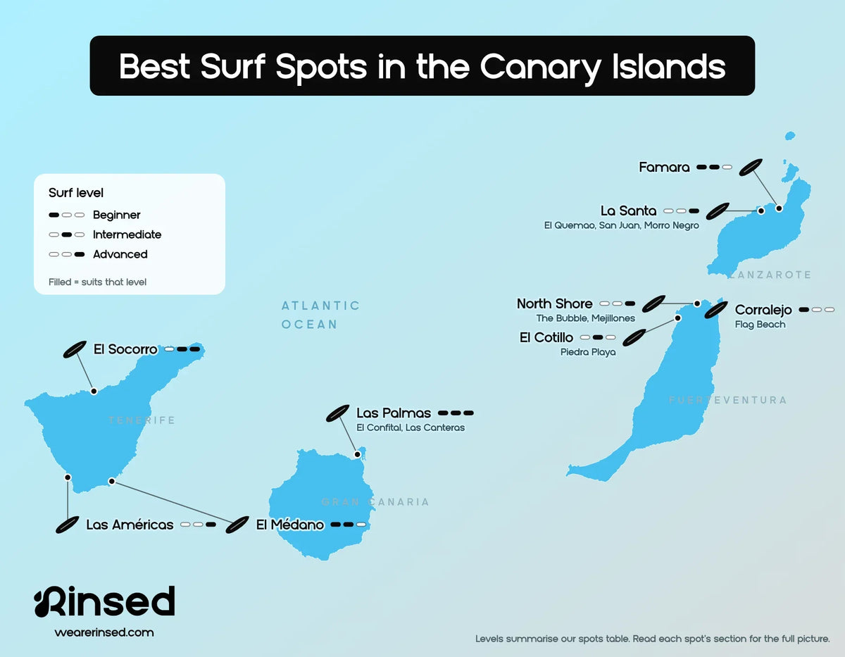 Map of the best surf spots in the Canary Islands: La Santa, Famara, North Shore, El Cotillo, Corralejo, Las Palmas, El Socorro, Las Américas and El Médano, with the surf level each spot suits, from beginner to advanced