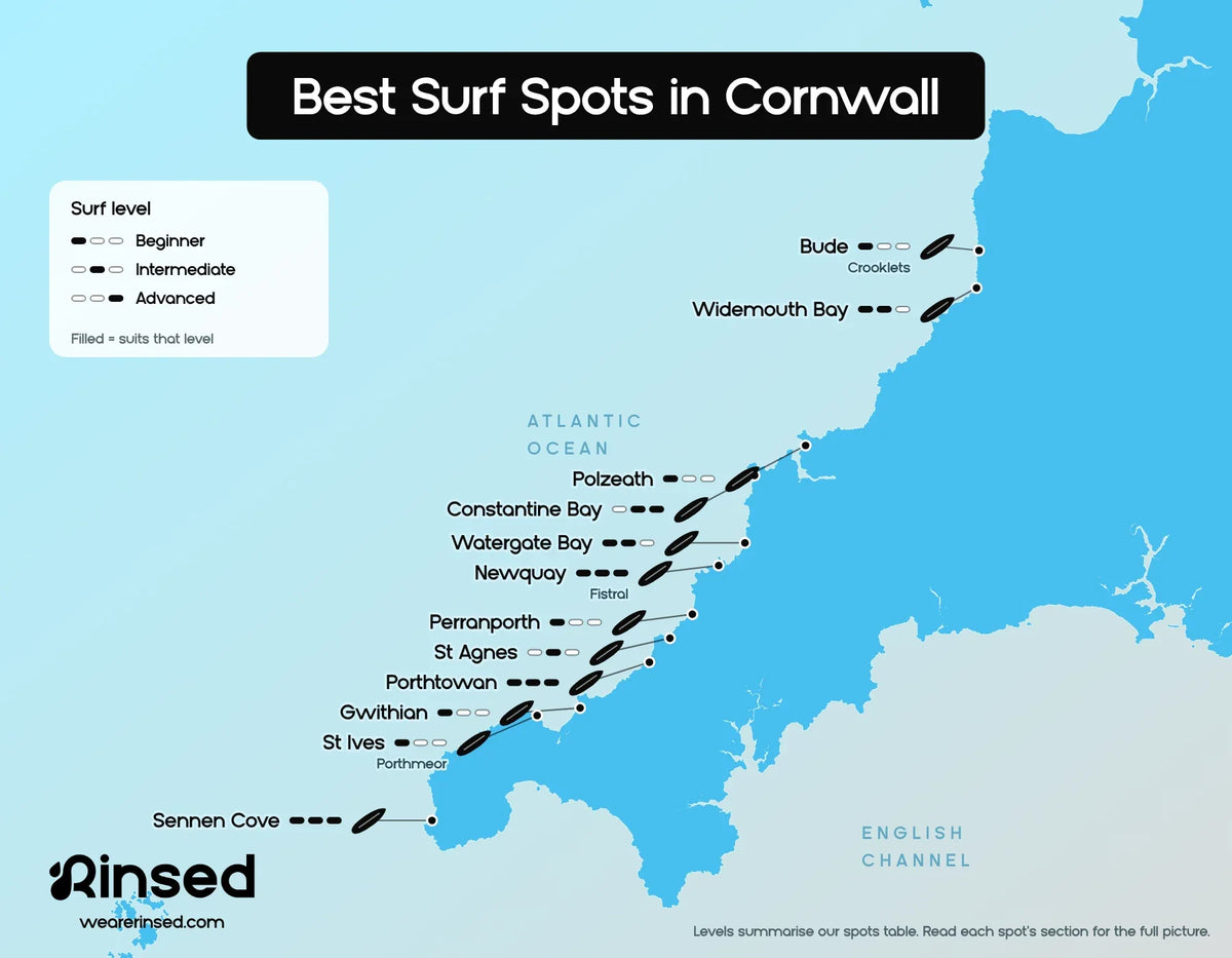 Map of the best surf spots in Cornwall: Bude, Widemouth Bay, Polzeath, Constantine Bay, Watergate Bay, Newquay, Perranporth, St Agnes, Porthtowan, Gwithian, St Ives and Sennen Cove, with the surf level each spot suits, from beginner to advanced