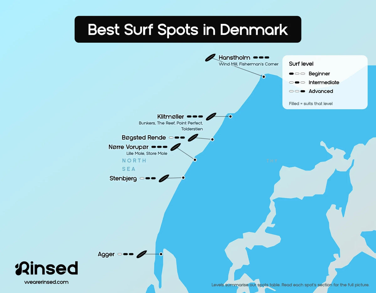 Map of the best surf spots in Denmark, in Cold Hawaii: Hanstholm, Klitmøller, Bøgsted Rende, Nørre Vorupør, Stenbjerg and Agger, with the surf level each spot suits, from beginner to advanced