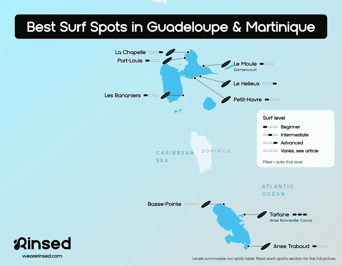 Map of the best surf spots in Guadeloupe and Martinique: La Chapelle, Port-Louis, Le Moule, Le Helleux, Petit-Havre, Les Bananiers, Basse-Pointe, Tartane and Anse Trabaud, with the surf level each spot suits, from beginner to advanced