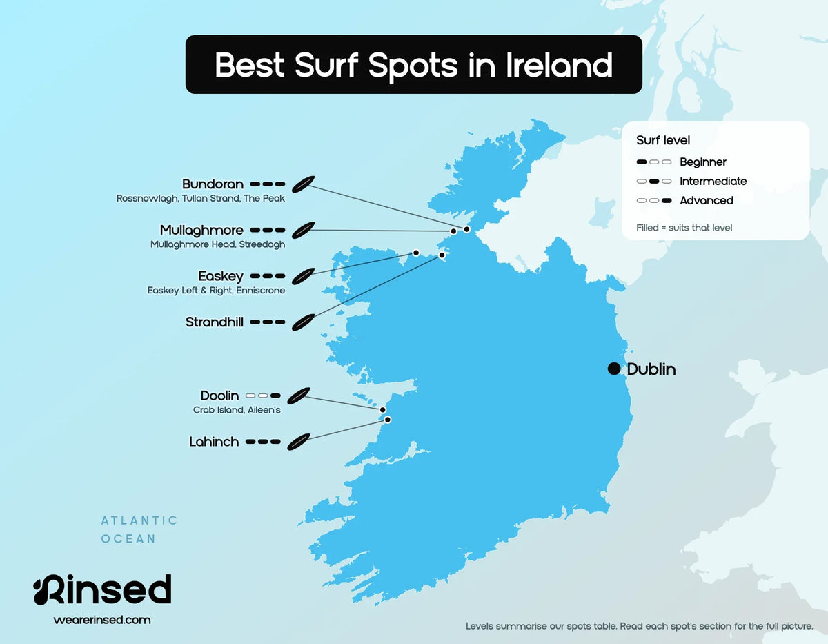 Map of the best surf spots in Ireland: Bundoran, Mullaghmore, Strandhill, Easkey, Doolin and Lahinch, with the surf level each spot suits, from beginner to advanced