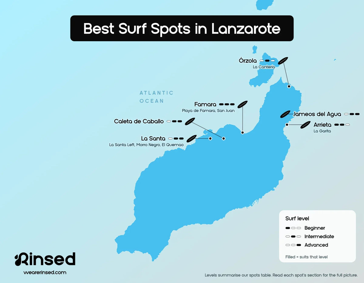 Map of the best surf spots in Lanzarote: La Santa, Caleta de Caballo, Famara, Órzola, Jameos del Agua and Arrieta, with the surf level each spot suits, from beginner to advanced