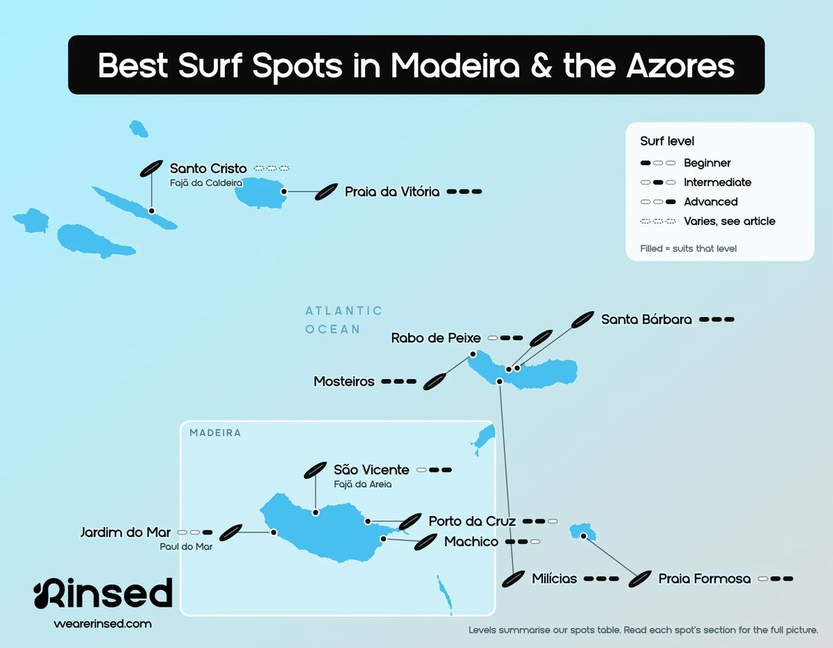 Map of the best surf spots in Madeira and the Azores: Jardim do Mar, São Vicente, Porto da Cruz, Machico, Mosteiros, Rabo de Peixe, Santa Bárbara, Milícias, Praia Formosa, Praia da Vitória and Santo Cristo, and the surf level each suits