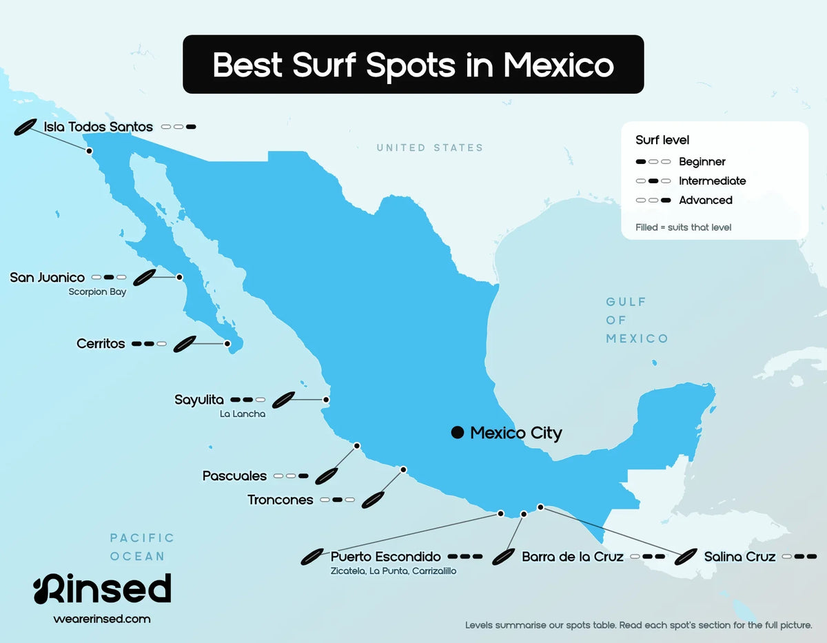 Map of the best surf spots in Mexico: Isla Todos Santos, San Juanico, Cerritos, Sayulita, Pascuales, Troncones, Puerto Escondido, Barra de la Cruz and Salina Cruz, with the surf level each spot suits, from beginner to advanced