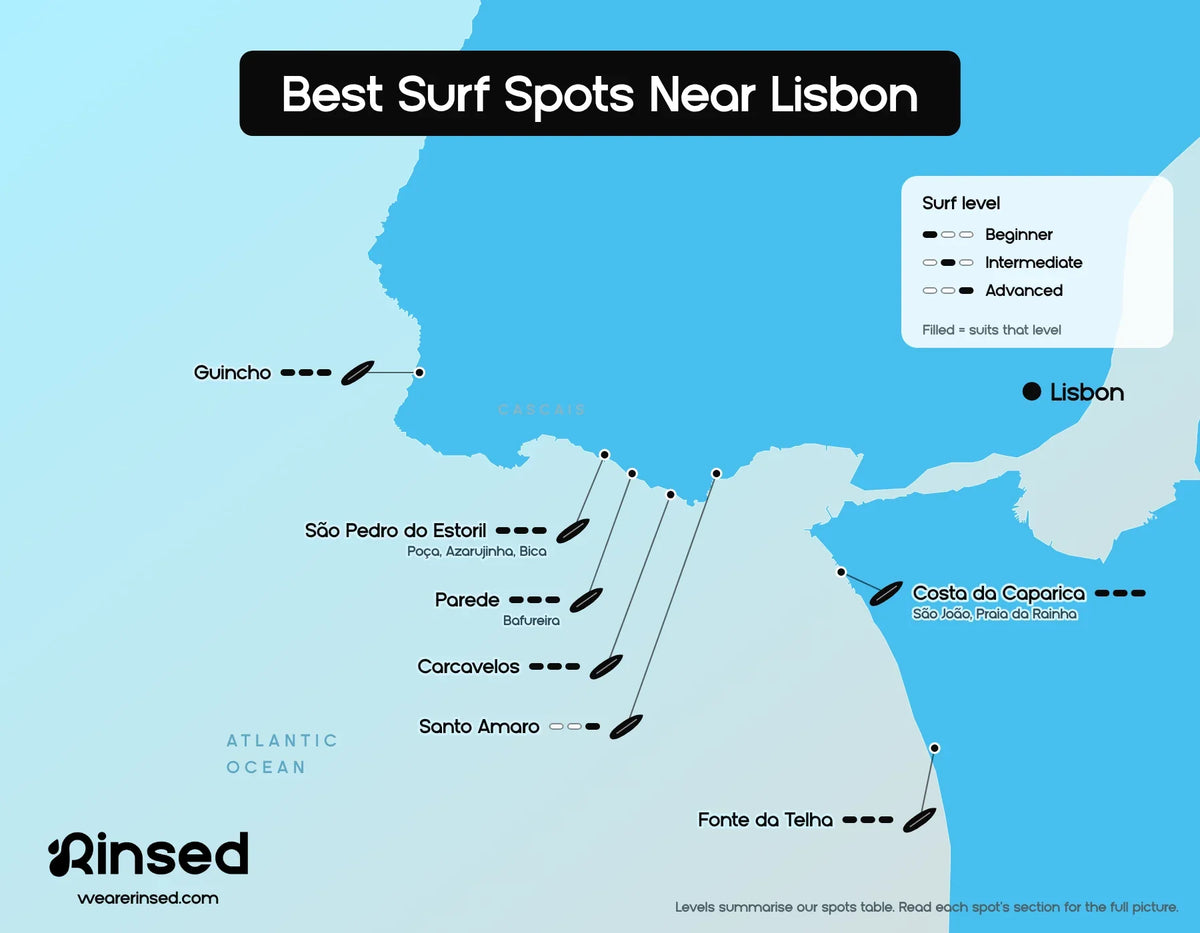 Map of the best surf spots near Lisbon: Guincho, São Pedro do Estoril, Parede, Carcavelos, Santo Amaro, Costa da Caparica and Fonte da Telha, with the surf level each spot suits, from beginner to advanced