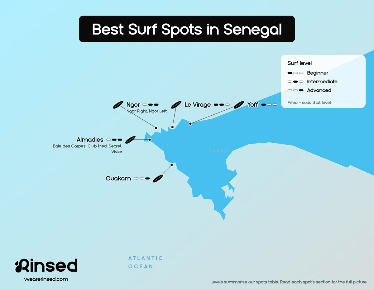 Map of the best surf spots in Senegal, around Dakar: Yoff, Le Virage, Ngor, Almadies and Ouakam, with the surf level each spot suits, from beginner to advanced