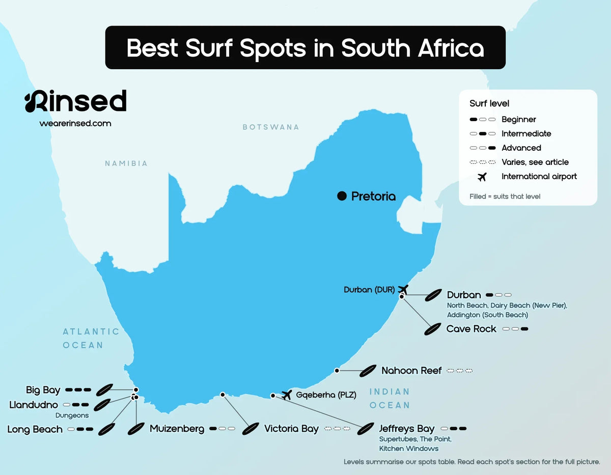 Map of the best surf spots in South Africa: Big Bay, Llandudno, Long Beach, Muizenberg, Victoria Bay, Jeffreys Bay, Nahoon Reef, Durban and Cave Rock, with the surf level each spot suits, from beginner to advanced