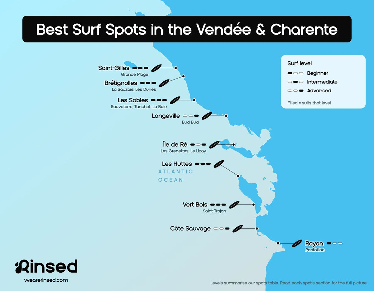 Map of the best surf spots in the Vendée and Charente-Maritime: Saint-Gilles, Brétignolles, Les Sables, Longeville, Île de Ré, Les Huttes, Vert Bois, Côte Sauvage and Royan, with the surf level each spot suits, from beginner to advanced