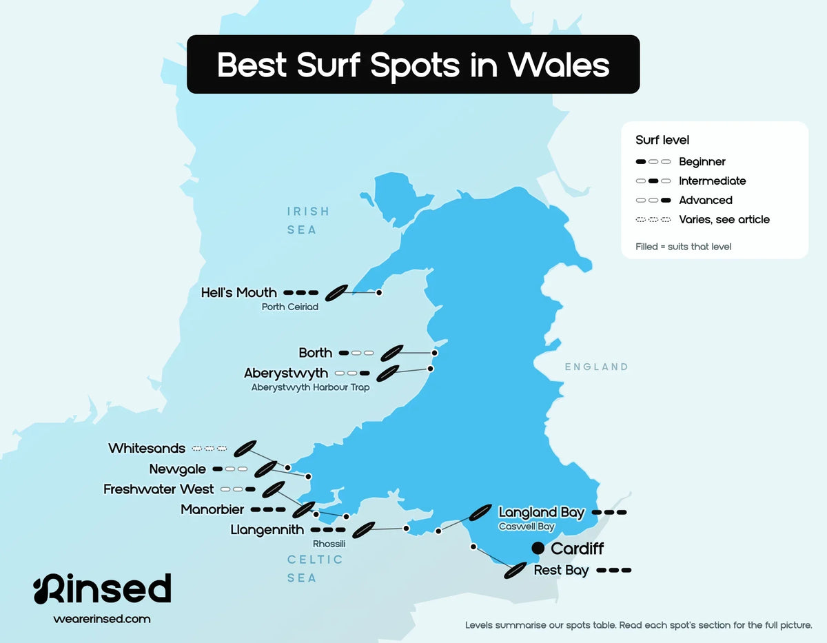 Map of the best surf spots in Wales: Hell's Mouth, Borth, Aberystwyth, Whitesands, Newgale, Freshwater West, Manorbier, Llangennith, Langland Bay and Rest Bay, with the surf level each spot suits, from beginner to advanced