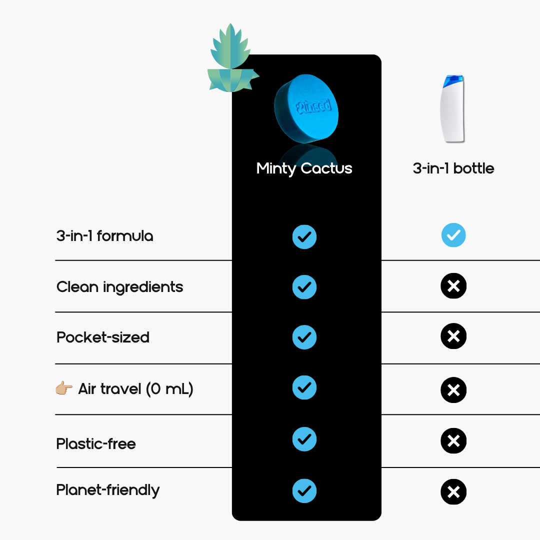 Comparison chart: Minty Cactus 3-in-1 bar versus a 3-in-1 bottle on clean ingredients, size, air travel and plastic
