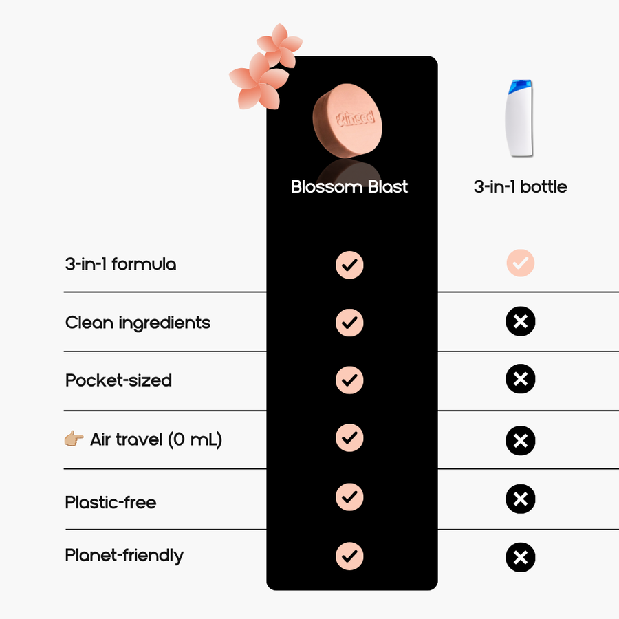 Comparison chart: Blossom Blast 3-in-1 bar versus a 3-in-1 bottle on clean ingredients, size, air travel and plastic