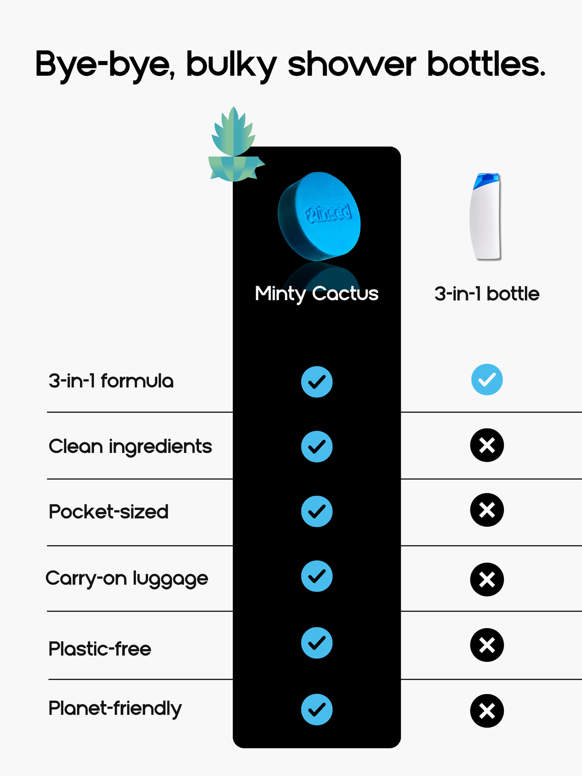 Minty Cactus 3-in-1 Stück im Vergleich mit einem 3-in-1 Duschgel aus der Flasche